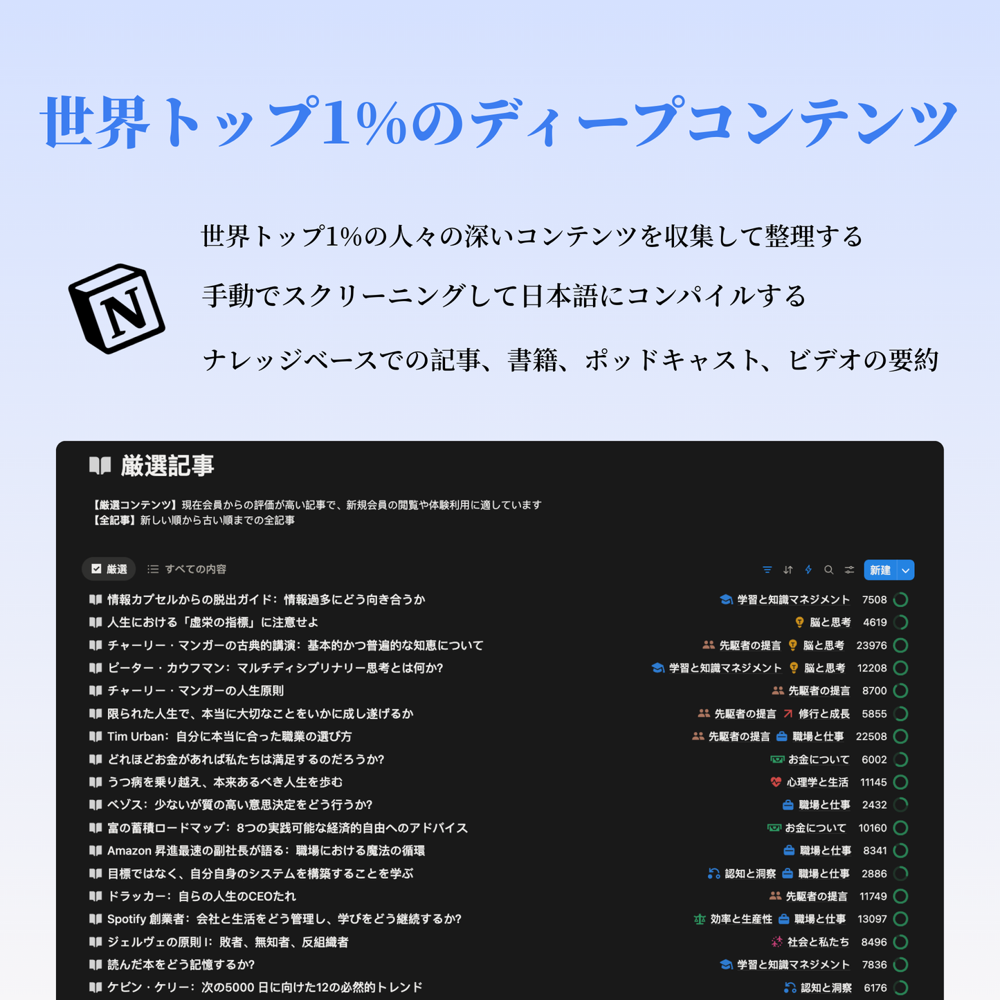 ThinkingLab の読書会員 - 購読