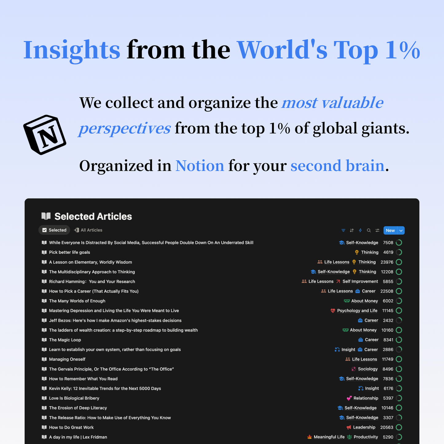 THINKING LAB Annual Membership