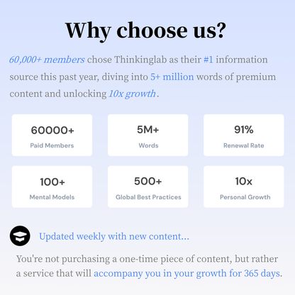 THINKING LAB Annual Membership