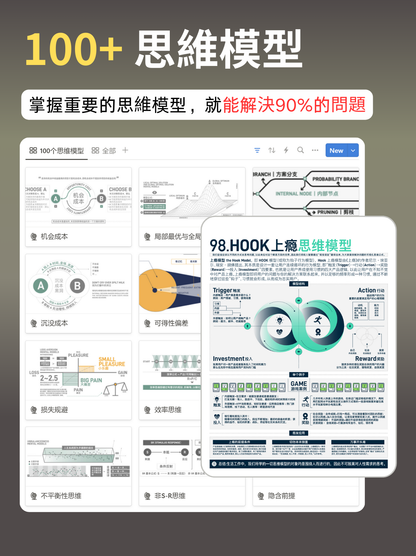 ThinkingLab 的阅读会员 - 订阅（简体）