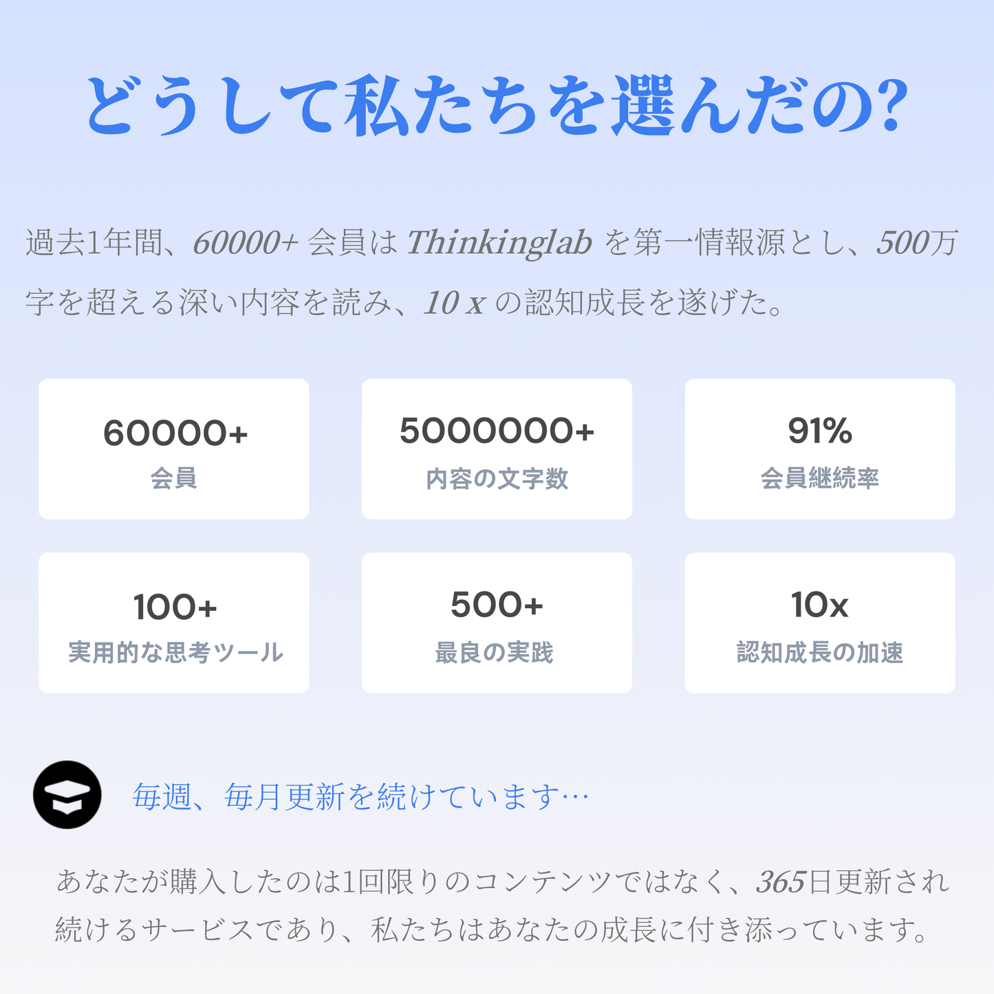 ThinkingLab の読書会員 - 購読